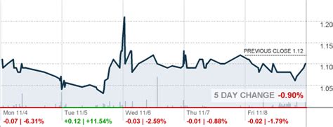 omega therapeutics stock price|omega stock price today.